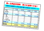 エクセルをはじめよう